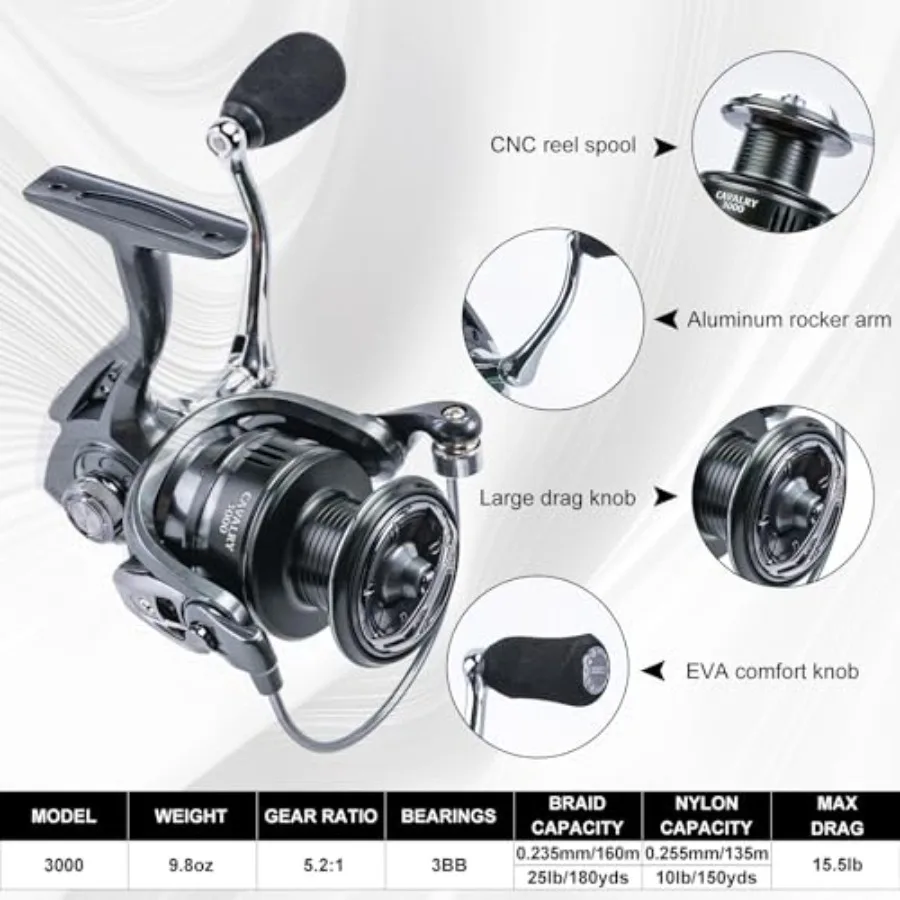 Kit da Pesca per Adulti: Combo - Reel Bag recensione e prezzo
